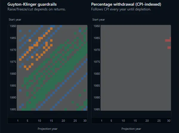 Guyton-Klinger event heatmap (dark mode)