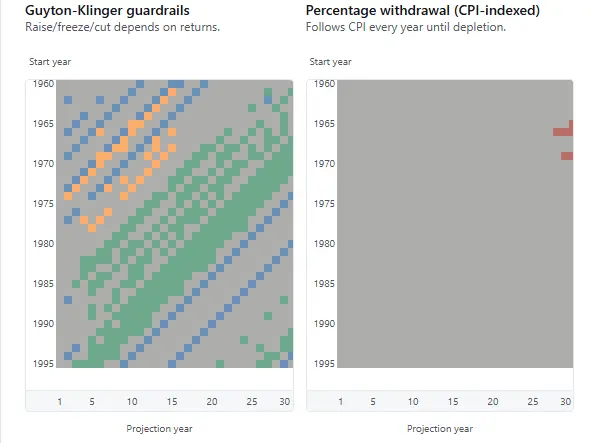 Guyton-Klinger event heatmap (light mode)